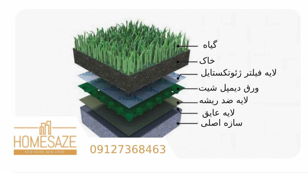 لایههای عایق روفگاردن