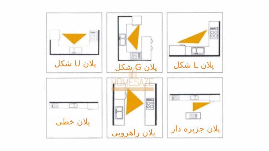 انواع پلان مناسب برای بازسازی آشپزخانه