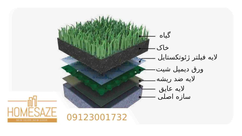 لایههای عایق روفگاردن